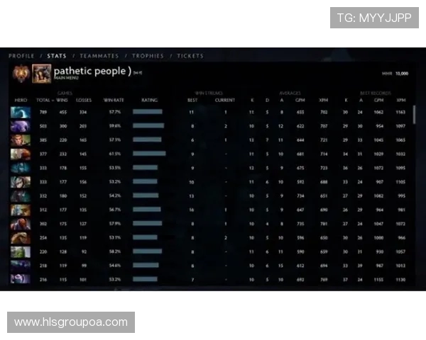 DOTA2耐力排行榜揭晓WE战队荣登第十名展现强大实力