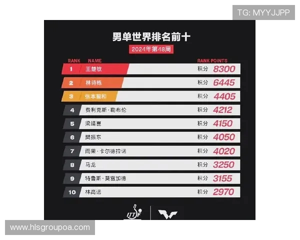 广州乒乓球队在全国锦标赛中以96分稳居积分榜首位