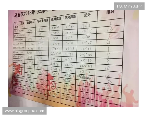 武汉街舞队在极限运动会中以81分稳居积分榜首位