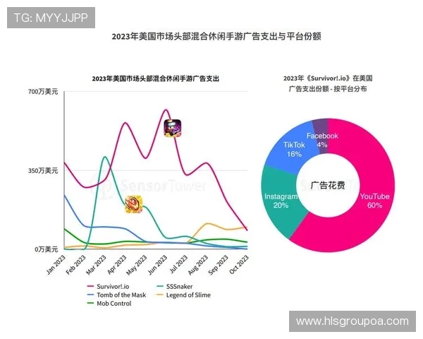 数据分析揭示Instagram在社交媒体营销中的强大影响力与潜力