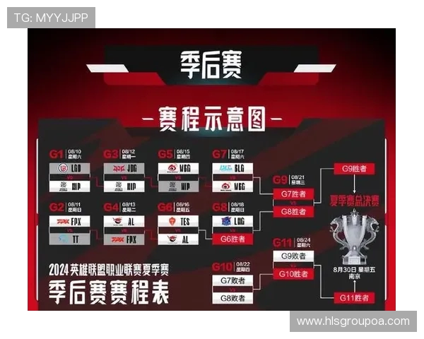 热议英雄联盟TES战队如何在变革中迅速崛起与发展 热议英雄联盟TES战队如何在变革中迅速崛起与发展